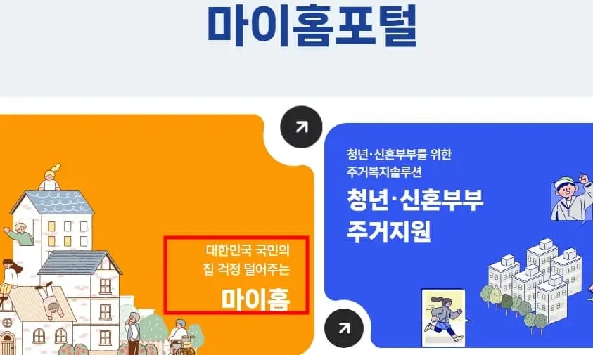 고령자 복지주택 입주자격과 입주기간1