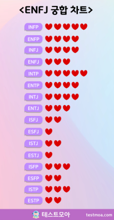 ENFJ 남자 특징 연애 스타일 플러팅 꼬시기 장점 단점 MBTI 궁합 총정리 4