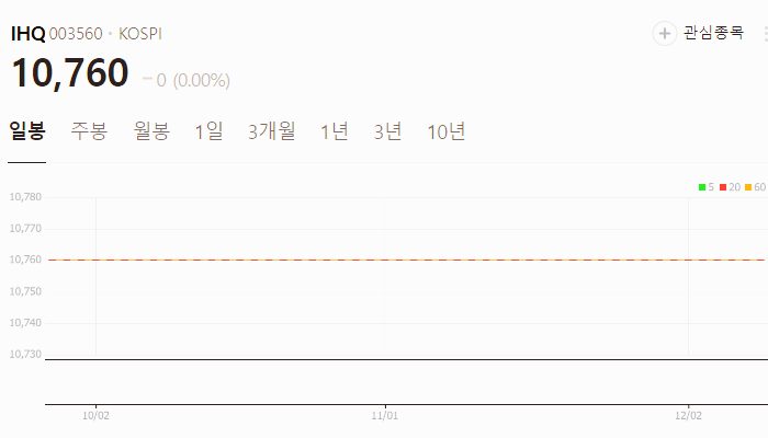 방송 미디어 관련주 대장주 주식 TOP10