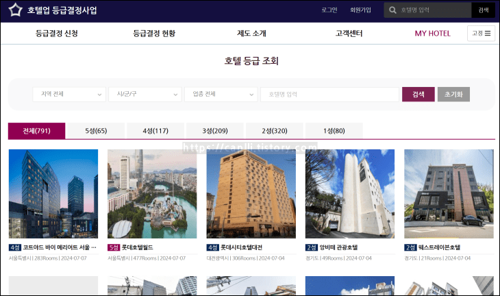 홈페이지에서-등급별-호텔을-조회하고-있다.