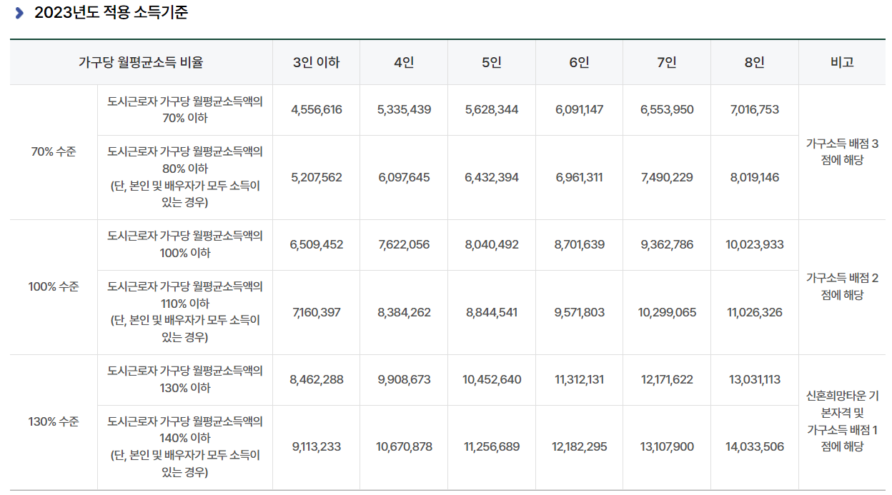 신혼희망타운