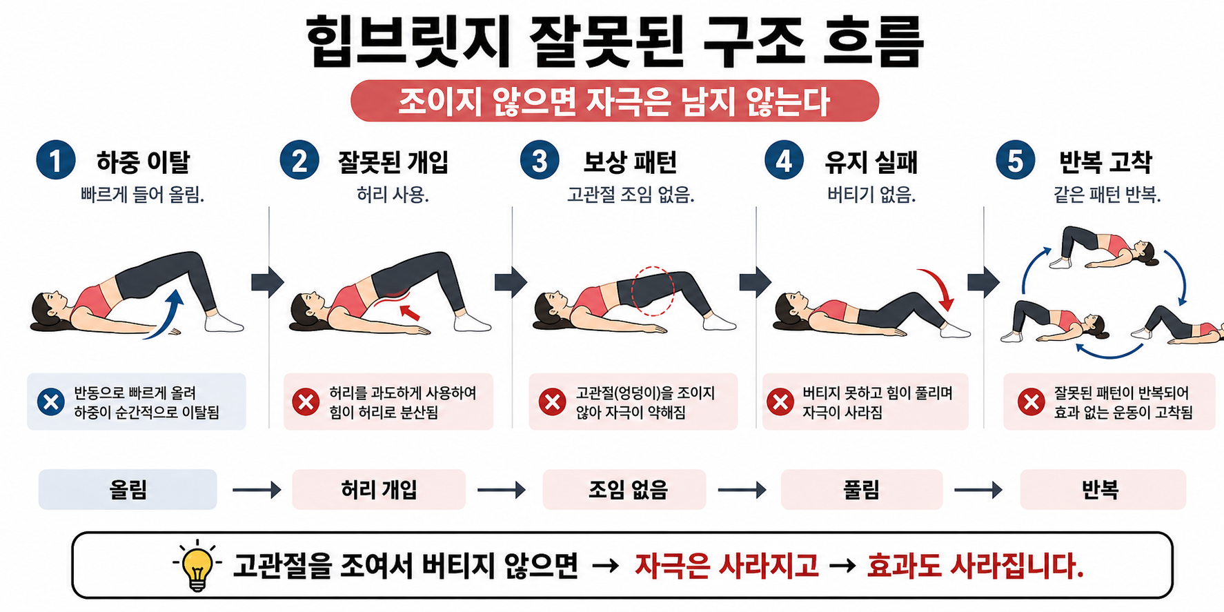 잘못된 힙브릿지