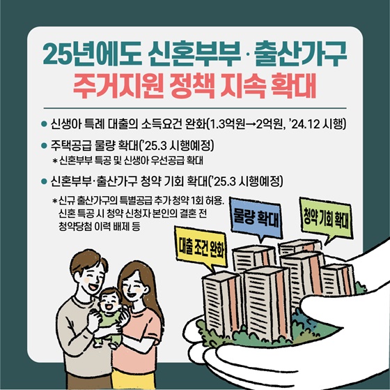 경기도 신혼부부 혜택 총정리 : 전세자금대출·월세지원·임차보증금 이자지원까지