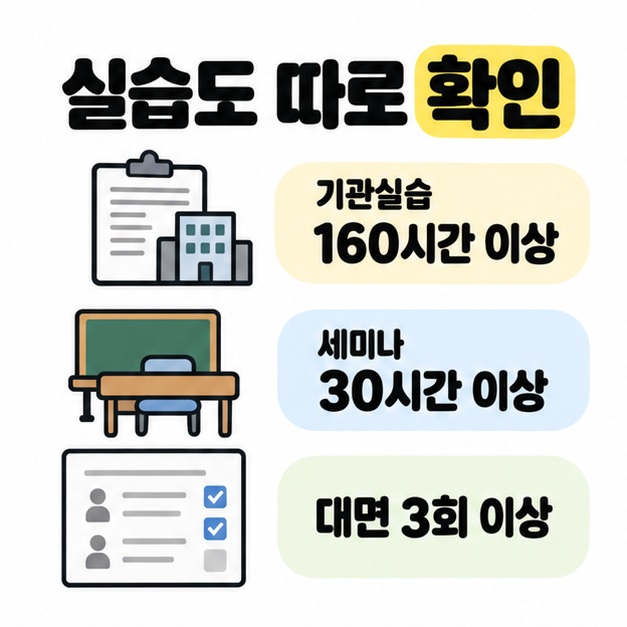 기관실습 160시간 이상, 세미나 30시간 이상, 대면 3회 이상을 실습 기록판과 강의 책상 및 출석 문서로 안내한 그림