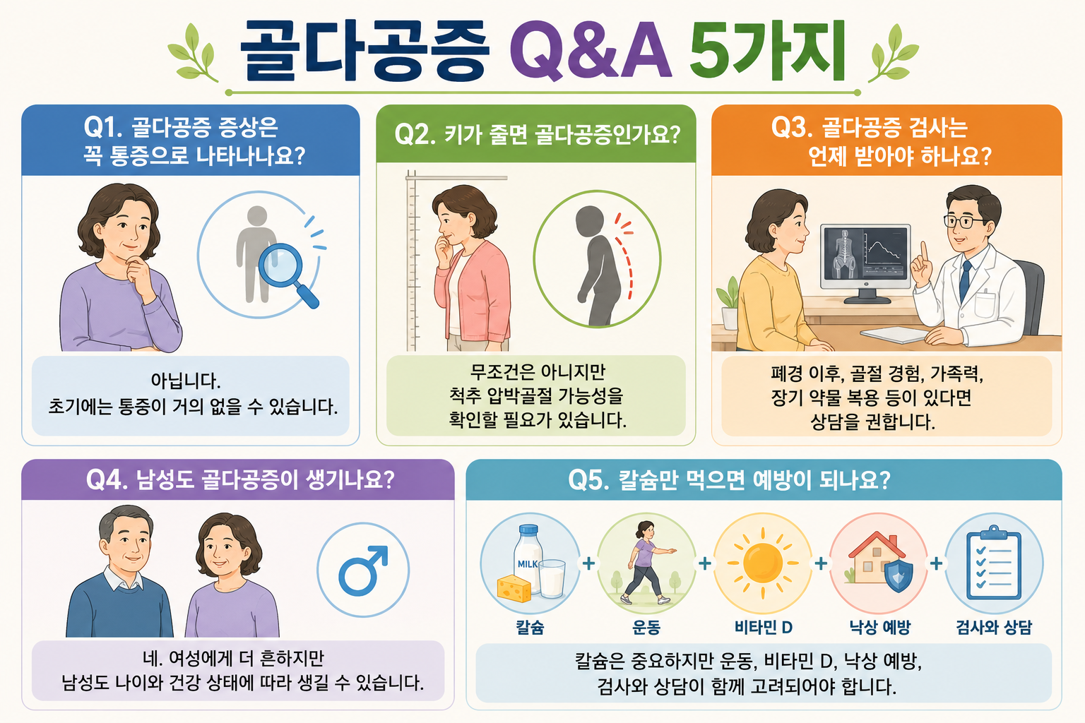 골다공증QNA