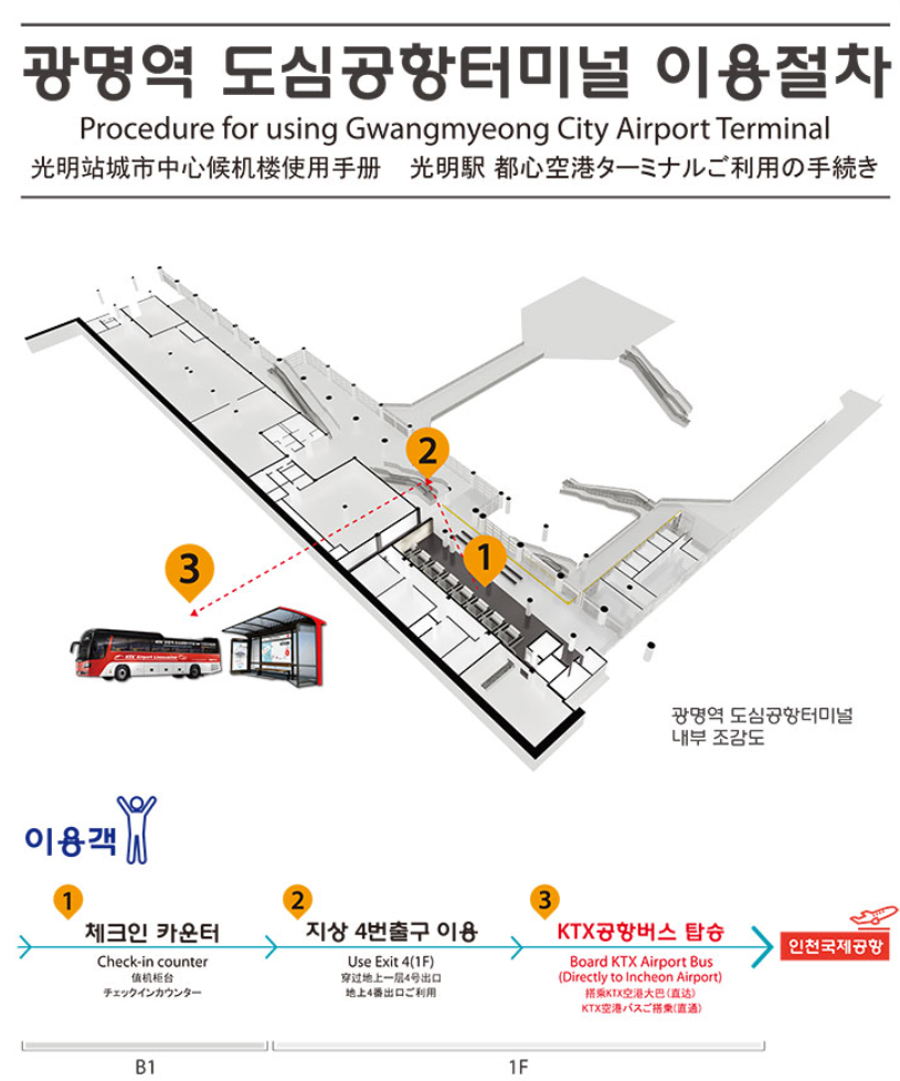 광명역 도심공항터미널 이용절차