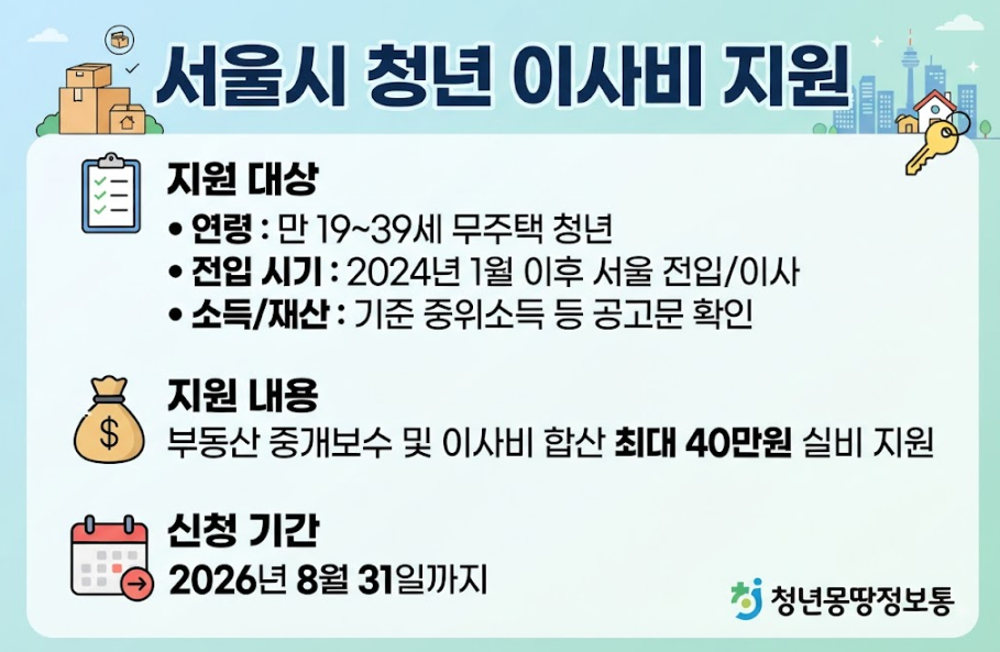 서울시 청년 이사비 지원 신청 방법
