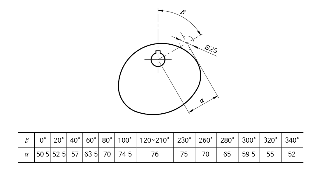 극-좌표-치수-기입