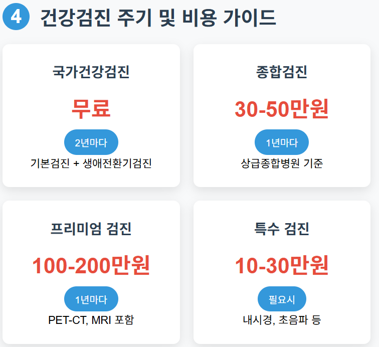 건강검진 주기 및 비용 가이드