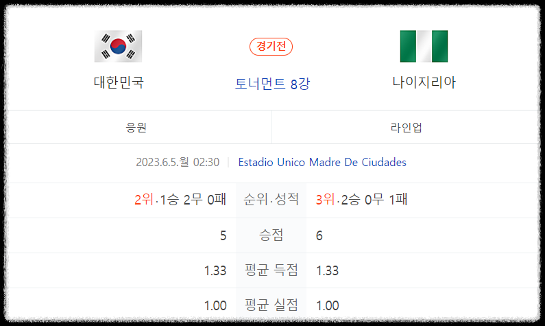 FIFA U-20 월드컵 아르헨티나 2023 새벽대결.대한민국vs나이지리아