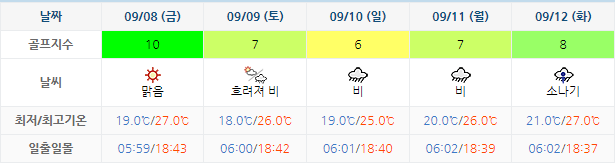 파인밸리CC 가격 및 날씨