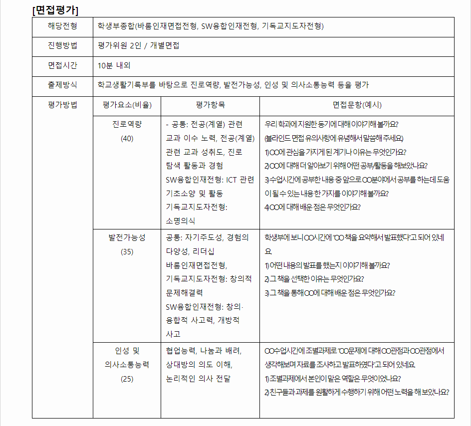 2024학년도 서울여자대학교 학생부종합전형 면접평가