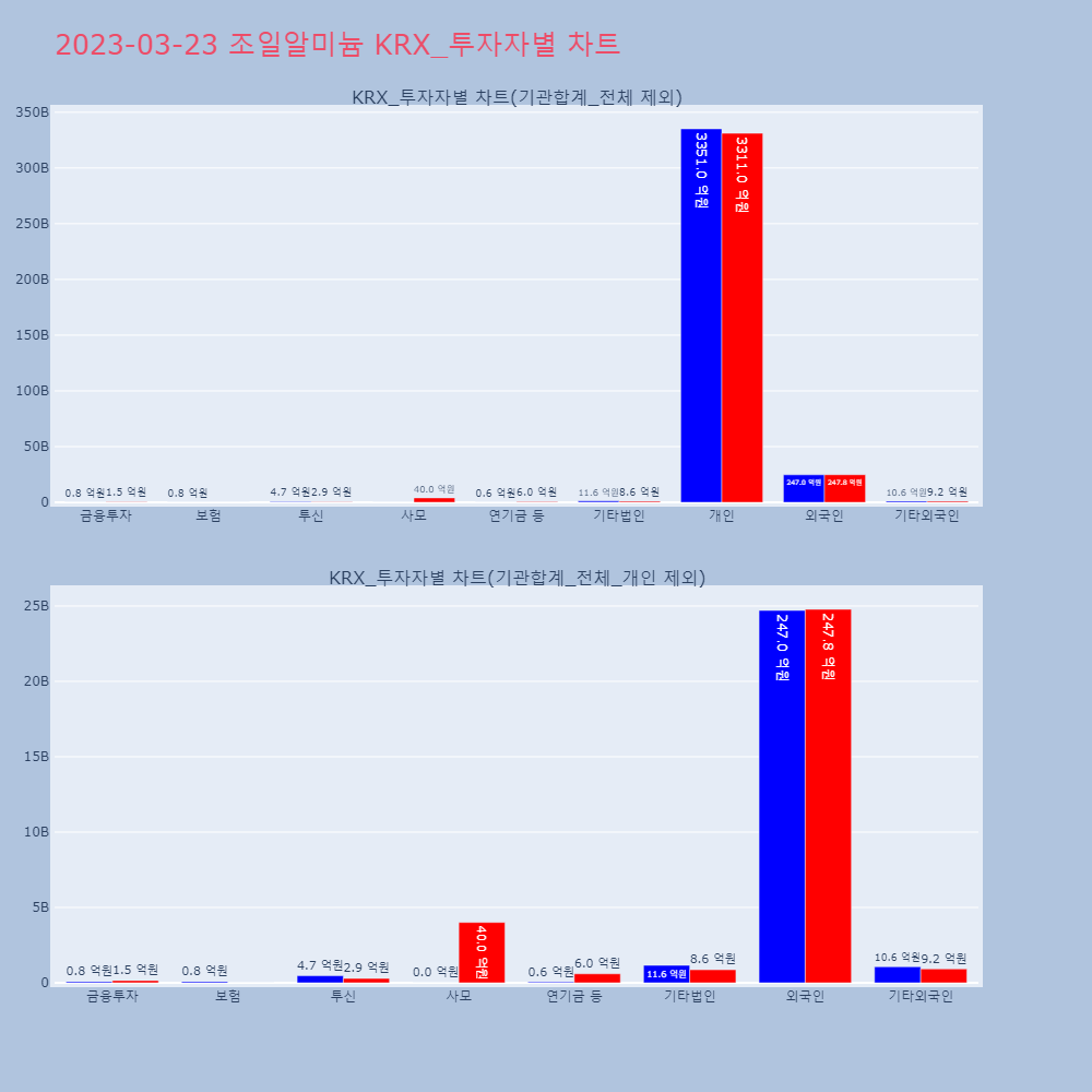조일알미늄_KRX_투자자별_차트