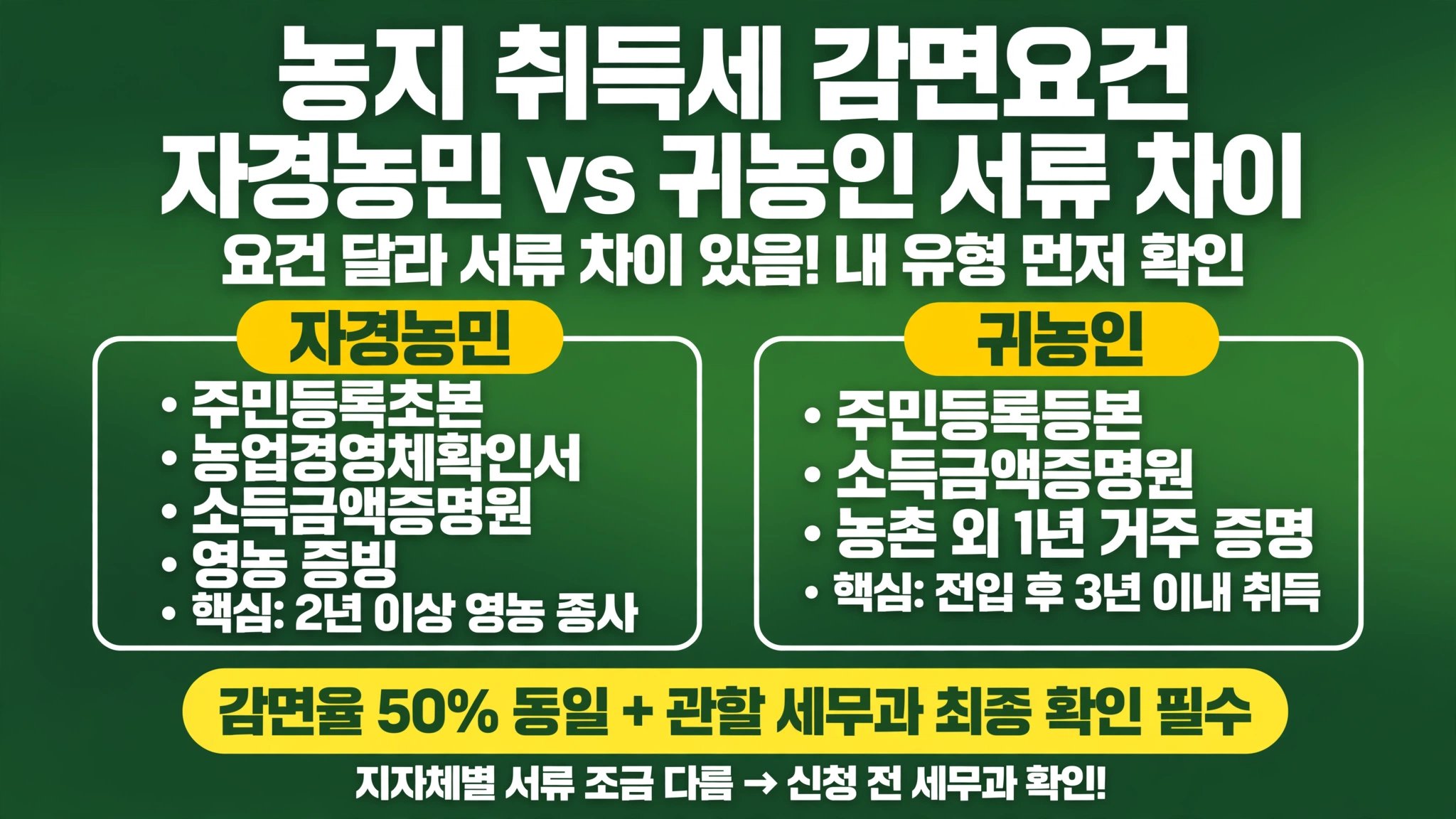 이재명 농지조사