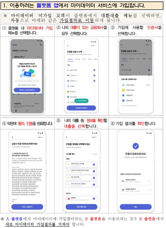 마이데이터 가입절차
