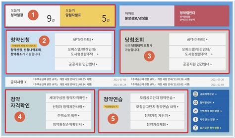 아파트청약