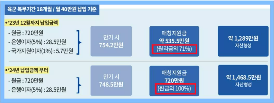 κ΅°μ κΈ λ΄μ© λΉκ΅ νλ©΄