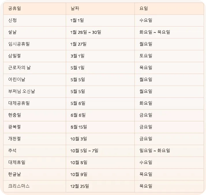 2025년 공휴일 달력