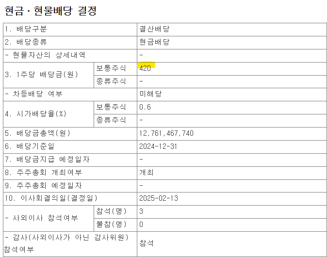 산일전기-배당금