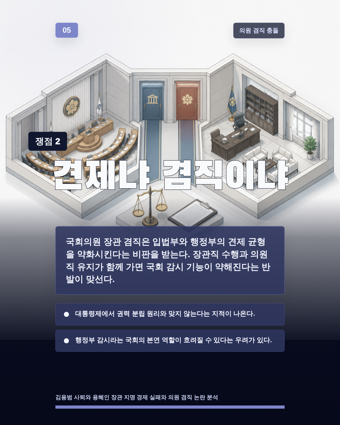 견제냐 겸직이냐