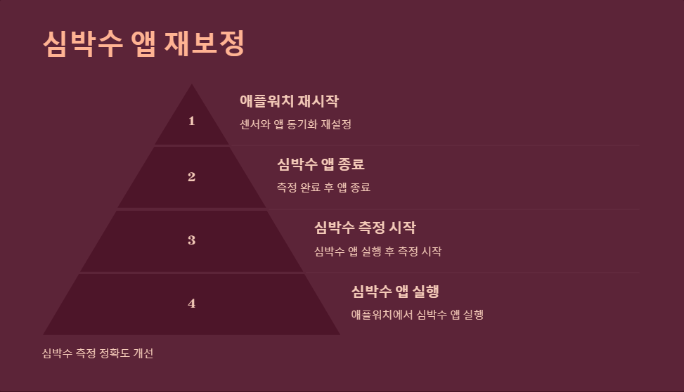 애플서비스