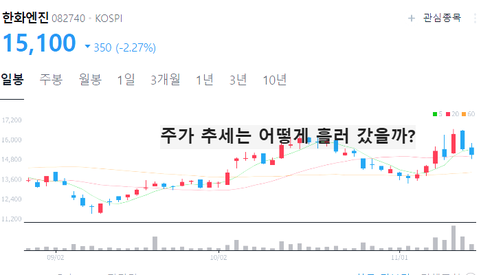 조선업 관련주 대장주 LNG 선박 테마주 TOP5