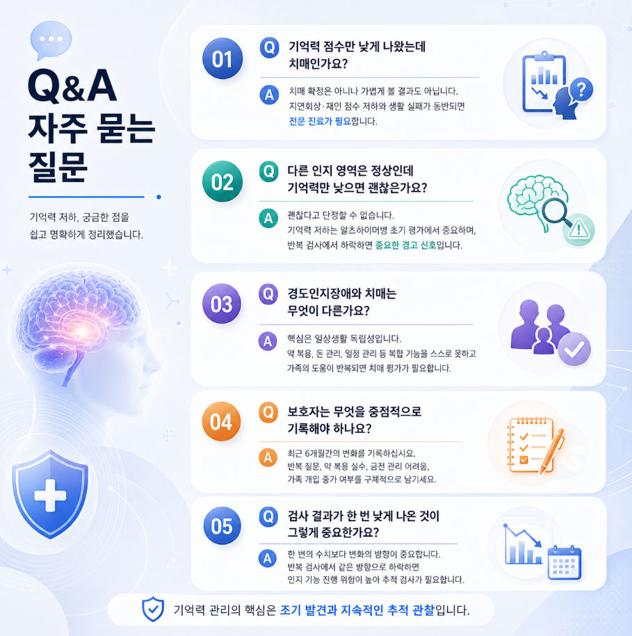 기억력 저하 관련 자주 묻는 질문 Q&amp;A 요약 인포그래픽