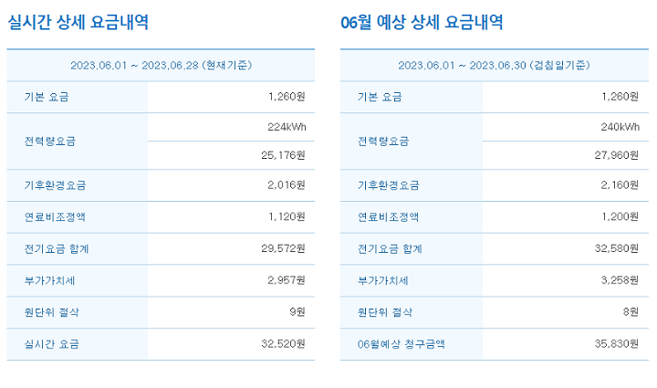 실시간 전기요금 상세 요금 내용