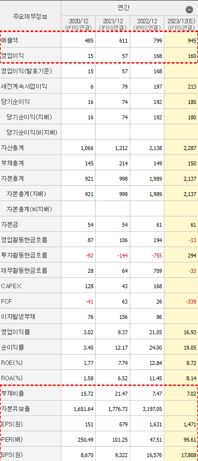 나노신소재 재무제표