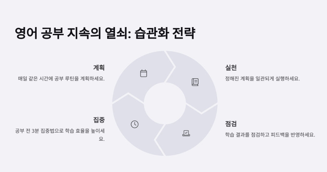 영어공부 지속의 열쇠