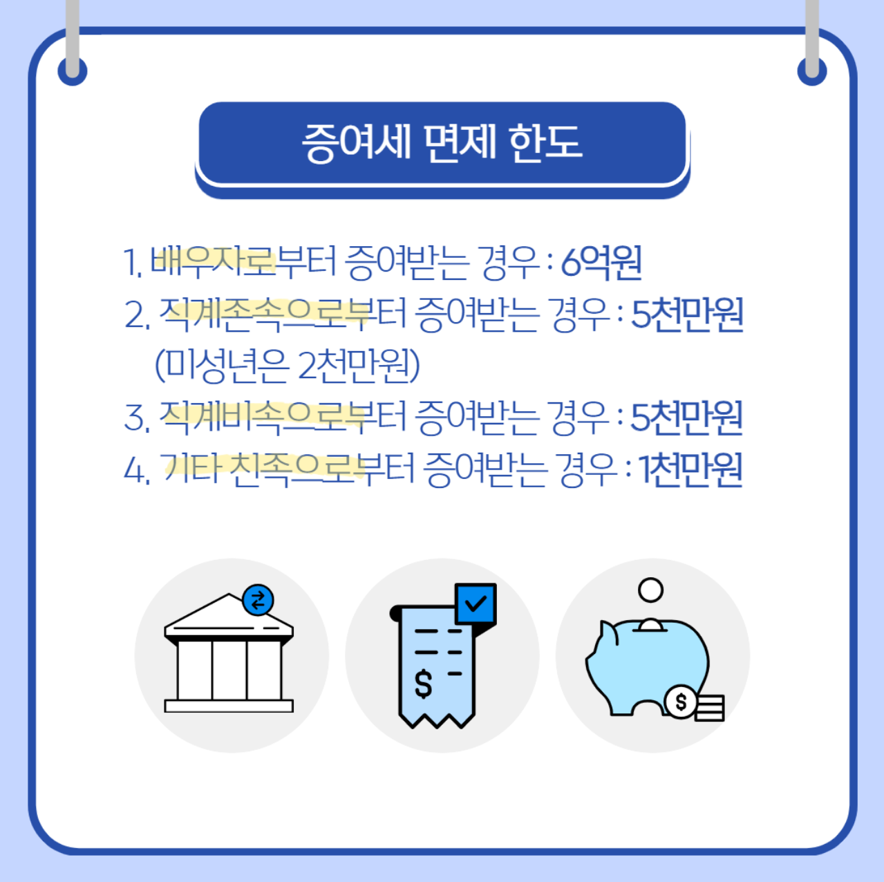 증여세 면제한도액