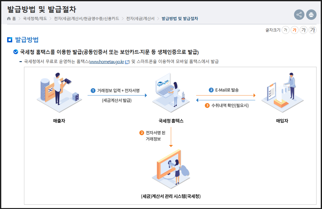 전자세금계산서 발급절차 안내 이미지