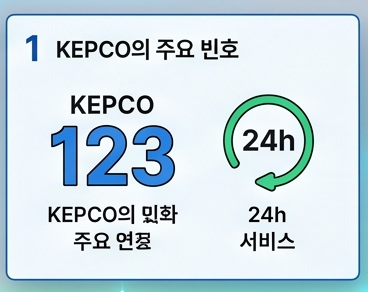 한전 고객센터