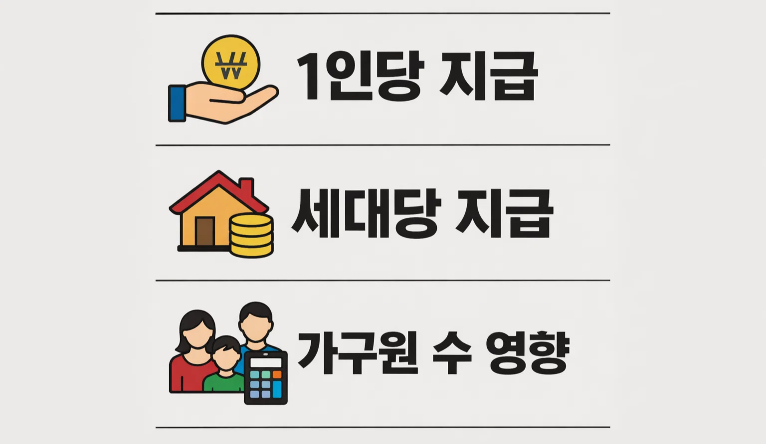 설명절 민생지원금이 1인당 지급인지 세대당 지급인지와 가구원 수에 따라 금액이 달라지는 계산 구조를 설명한 이미지