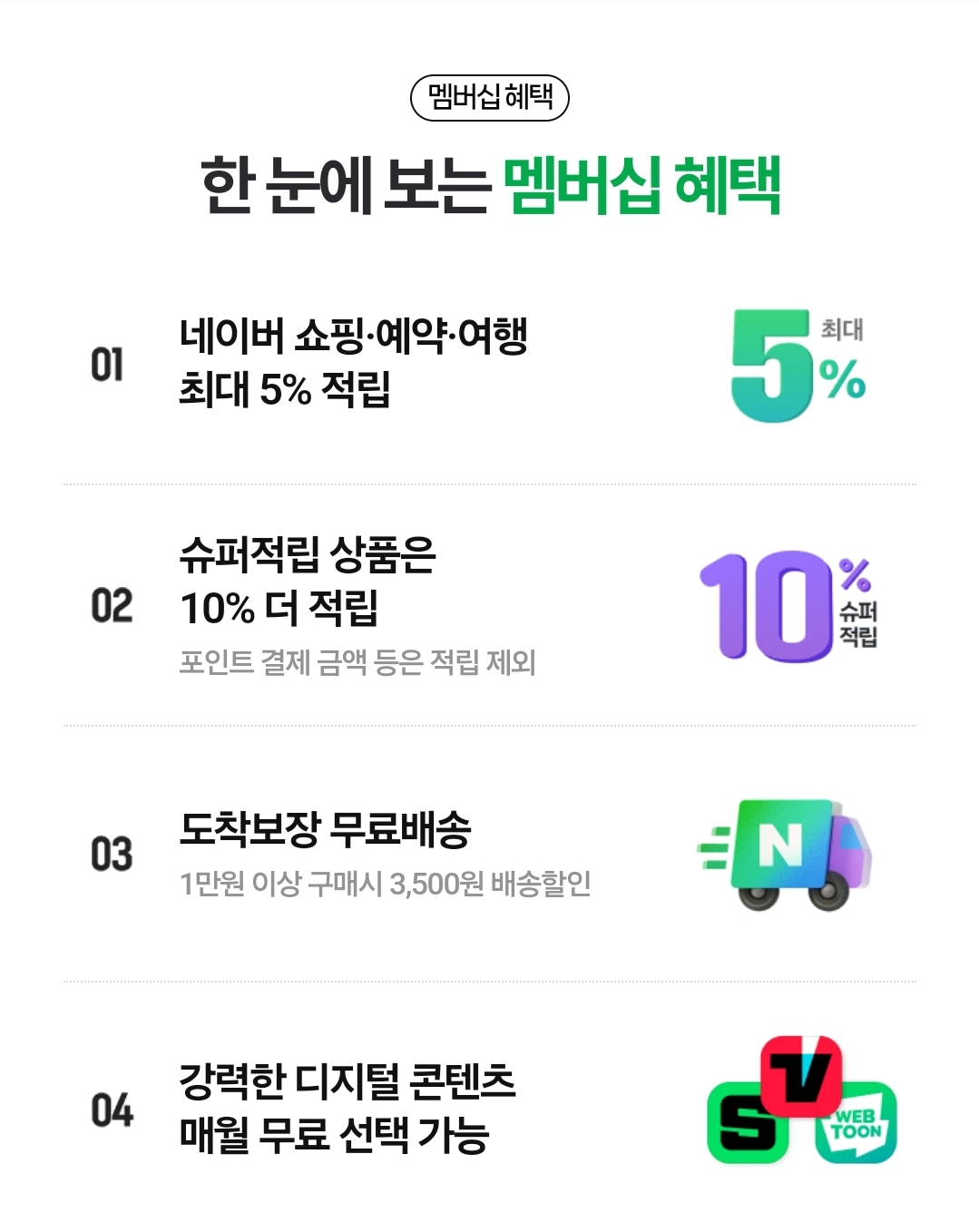 네이버플러스 멤버십 혜택
