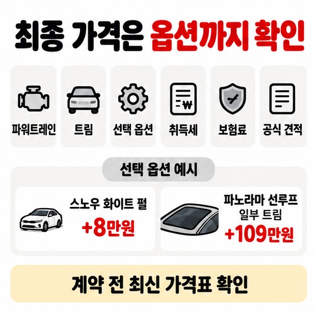 파워트레인 트림 옵션 취득세 보험료와 공식 견적 확인을 K5 구매 전 체크사항으로 보여주는 카드