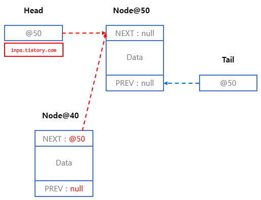 doubly-linkedlist-addfirst