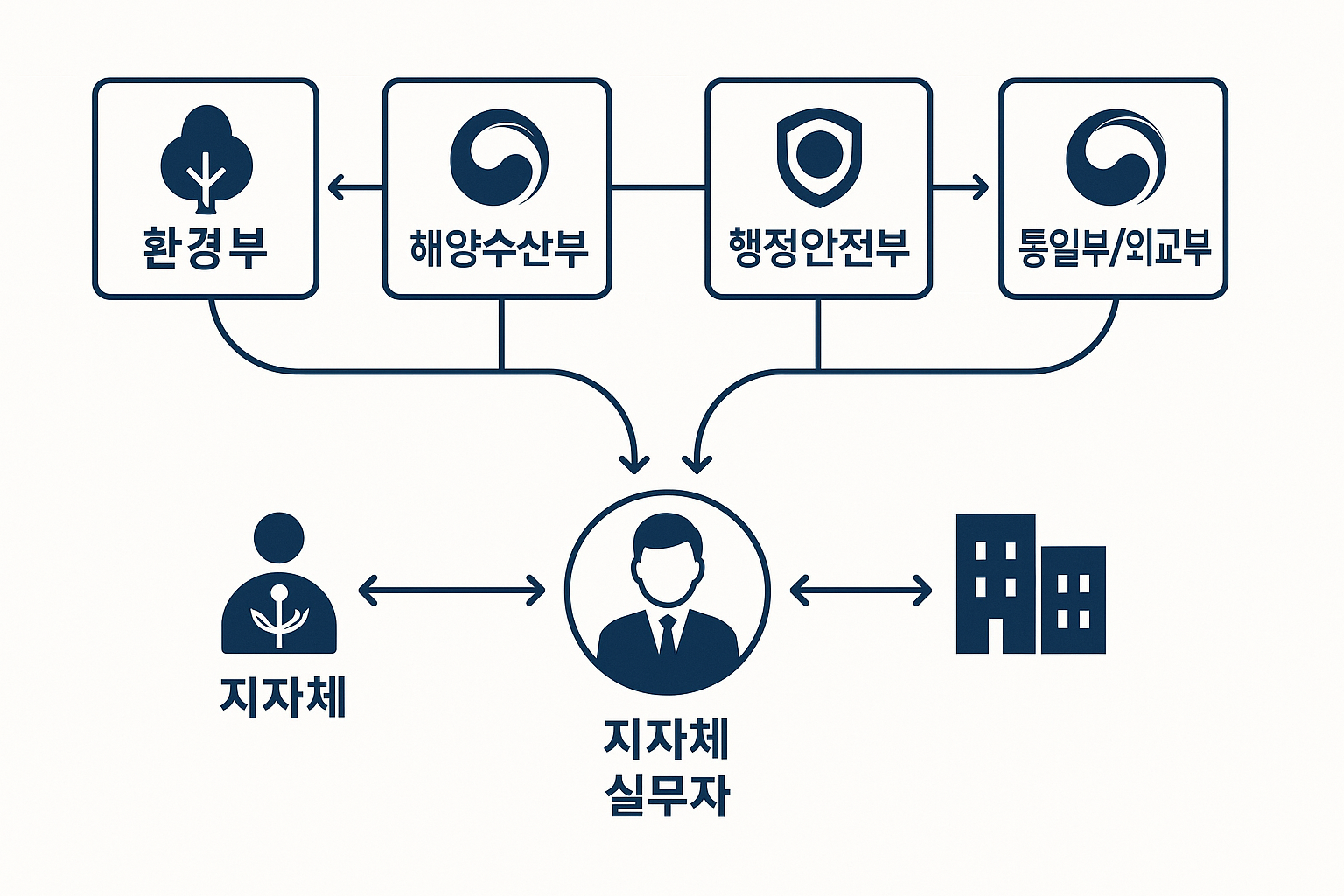 "실질적 대응책과 타 부처 협업 전략"에 대한 이미지입니다.