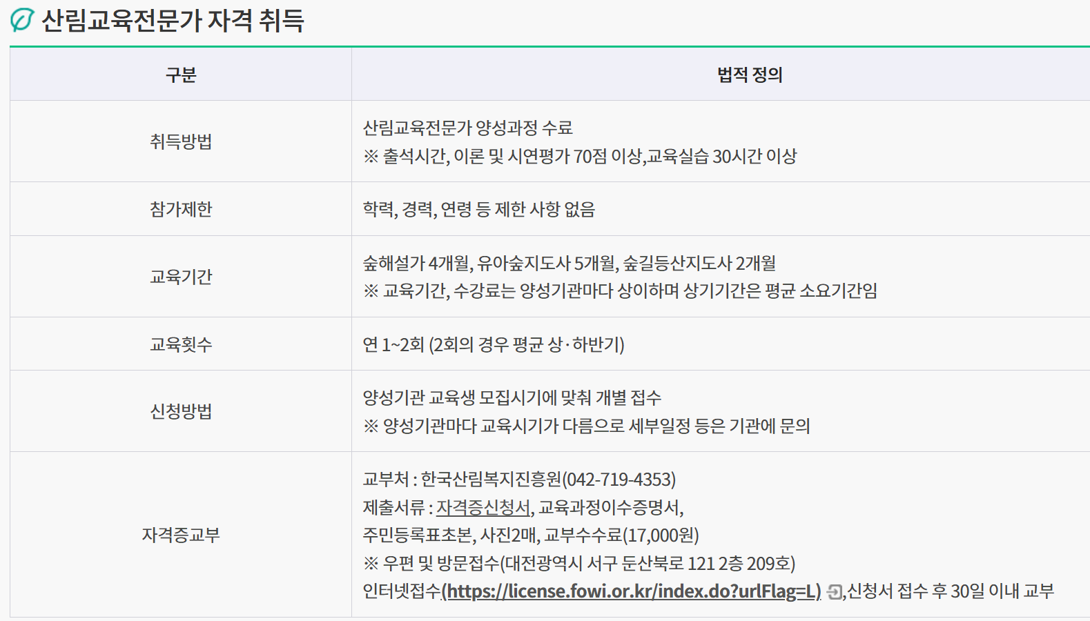 숲해설가 자격증 취득방법(숲해설가 양성기관 연락처)