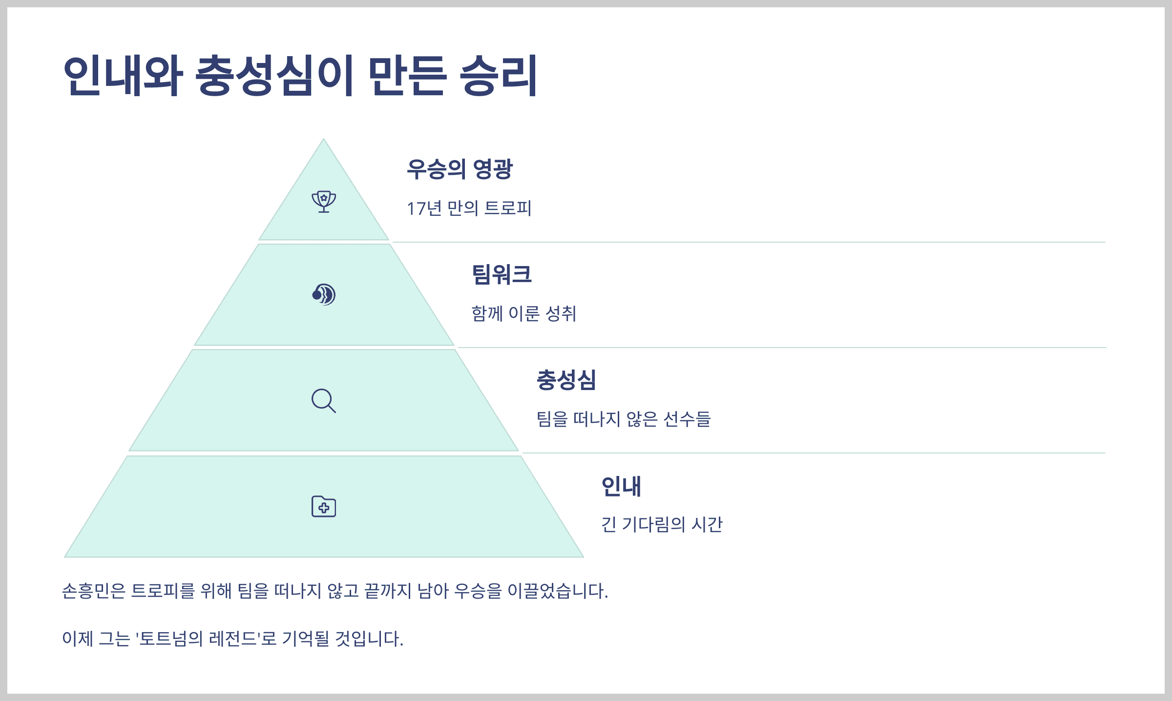 인내와 충성심이 만든 승리