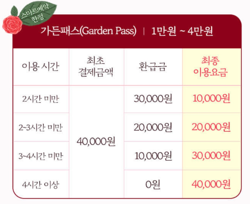 가든패스 이용요금 안내