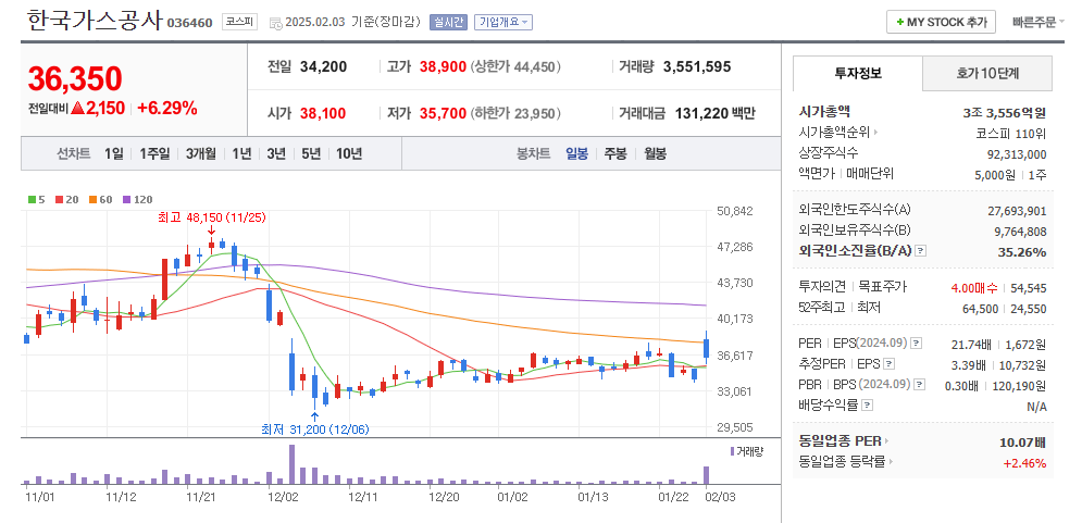 대왕고래 관련주
