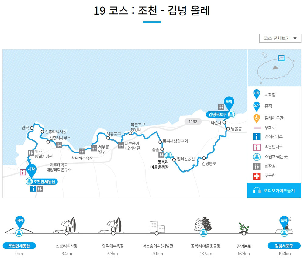 올레길 19코스: 조천만세동산에서 김녕서포구까지
