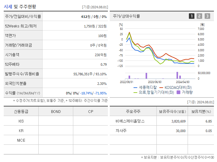 세종메디칼_기업개요