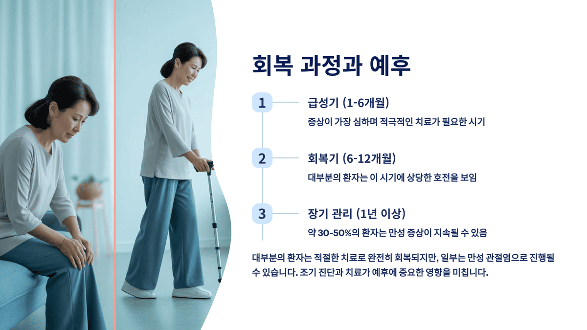 회복 과정과 예후