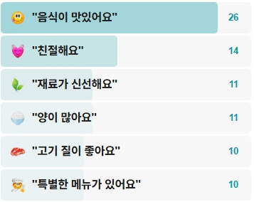 대호양곱창-후기