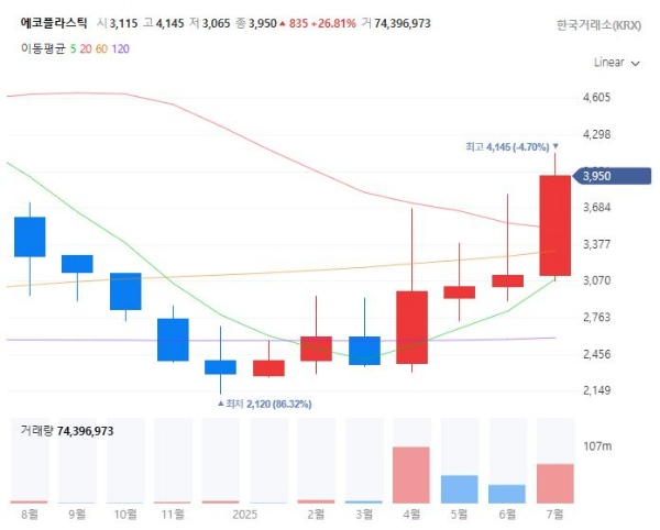 탈플라스틱관련주대장주수혜주TOP5_에코플라스틱