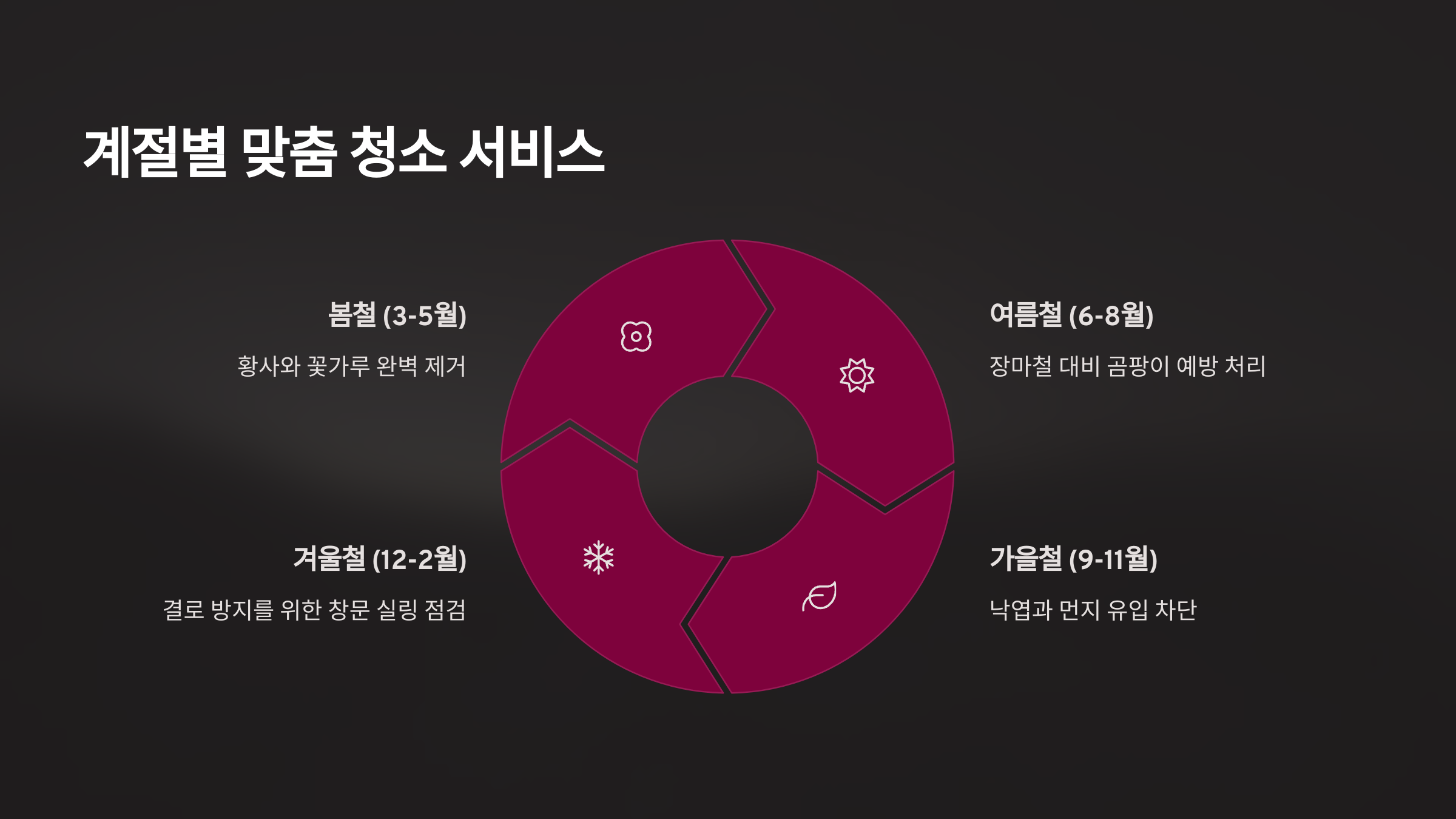 춘천 입주청소 계절별 맞춤 서비스