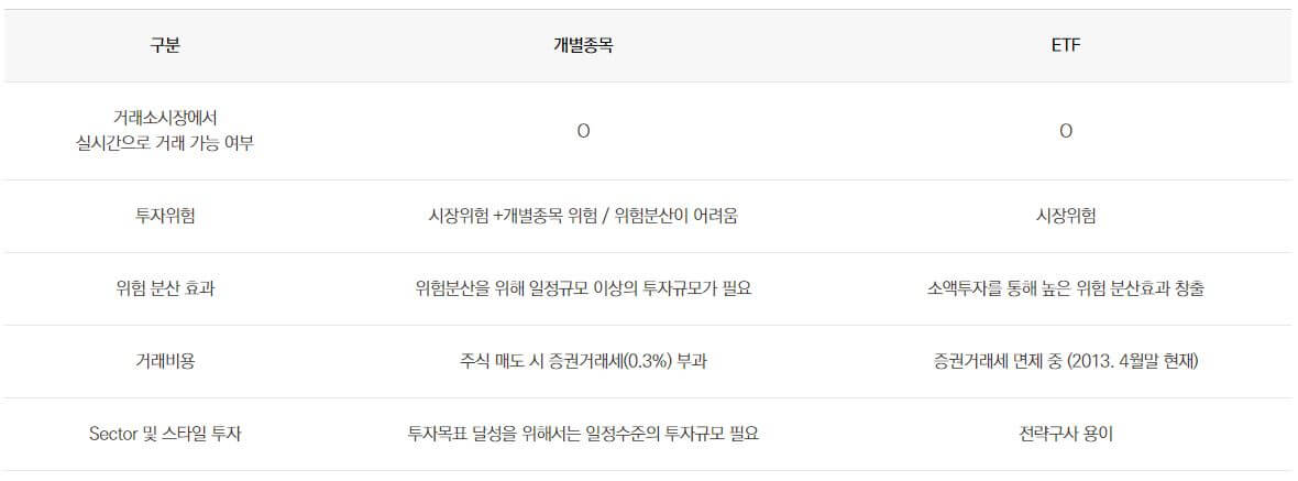 개별종목-투자와-ETF-투자의-비교