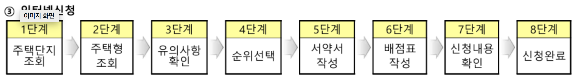 고양시 국민임대주택예비입주자